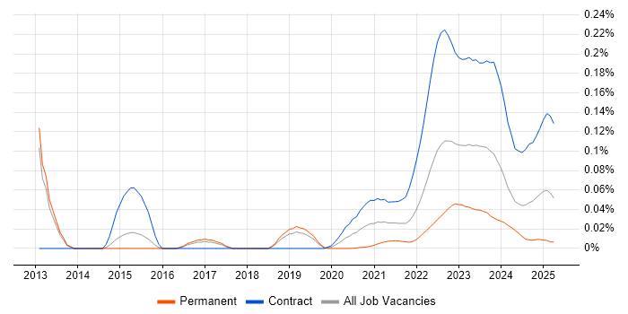 ION Trading trend for jobs with Hybrid/Remote/WFH options ION Trading trend for jobs with Hybrid/Remote/WFH options