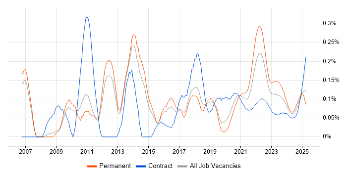 Issue Tracking trend for jobs with Hybrid/Remote/WFH options Issue Tracking trend for jobs with Hybrid/Remote/WFH options