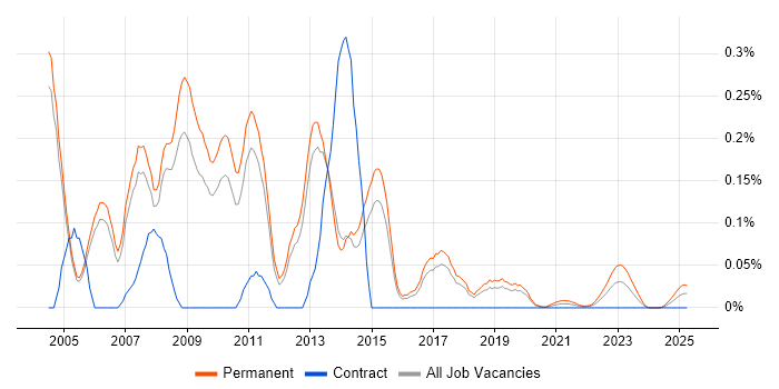 IT Sales Executive trend for jobs with Hybrid/Remote/WFH options IT Sales Executive trend for jobs with Hybrid/Remote/WFH options