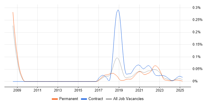 Iteration Planning trend for jobs with Hybrid/Remote/WFH options Iteration Planning trend for jobs with Hybrid/Remote/WFH options