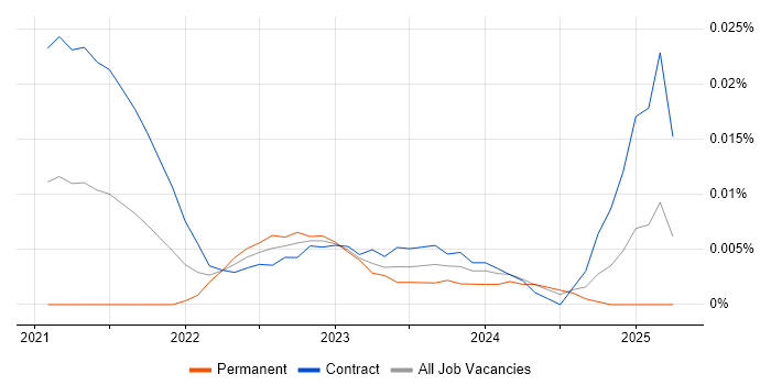 ITIL Change Analyst trend for jobs with Hybrid/Remote/WFH options ITIL Change Analyst trend for jobs with Hybrid/Remote/WFH options