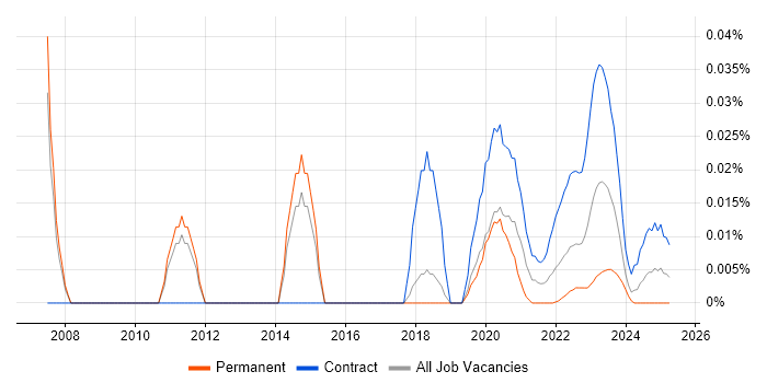ITSM Project Manager trend for jobs with Hybrid/Remote/WFH options ITSM Project Manager trend for jobs with Hybrid/Remote/WFH options