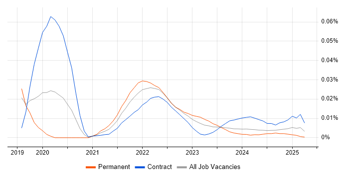 Jaeger trend for jobs with Hybrid/Remote/WFH options Jaeger trend for jobs with Hybrid/Remote/WFH options