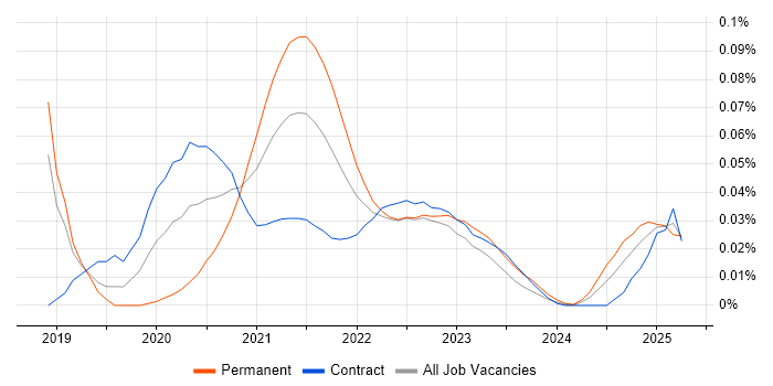 Jamstack trend for jobs with Hybrid/Remote/WFH options Jamstack trend for jobs with Hybrid/Remote/WFH options