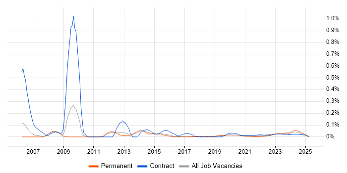 Japanese Language trend for jobs with Hybrid/Remote/WFH options Japanese Language trend for jobs with Hybrid/Remote/WFH options