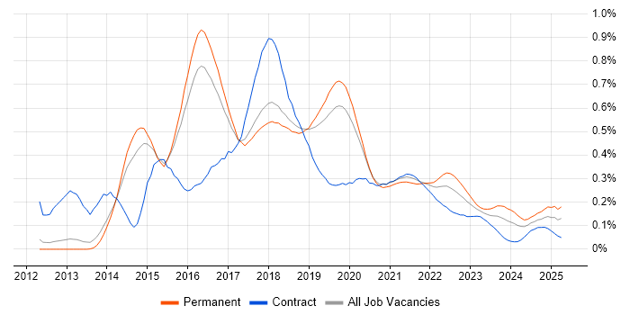 Jasmine trend for jobs with Hybrid/Remote/WFH options Jasmine trend for jobs with Hybrid/Remote/WFH options