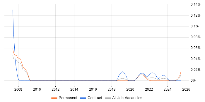 Java Developer - Algorithmic Trading trend for jobs with Hybrid/Remote/WFH options