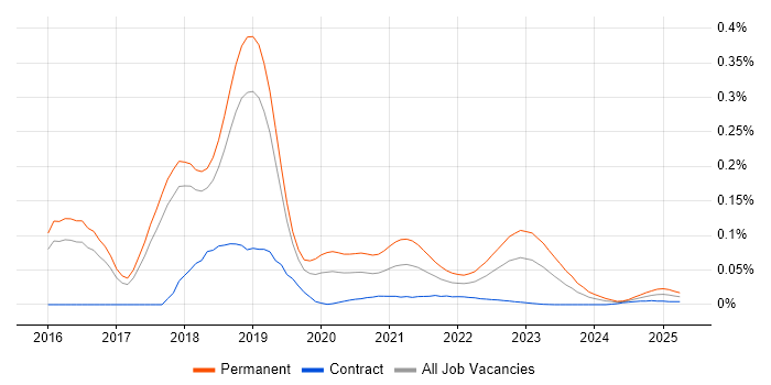 Java Developer - Fintech trend for jobs with Hybrid/Remote/WFH options