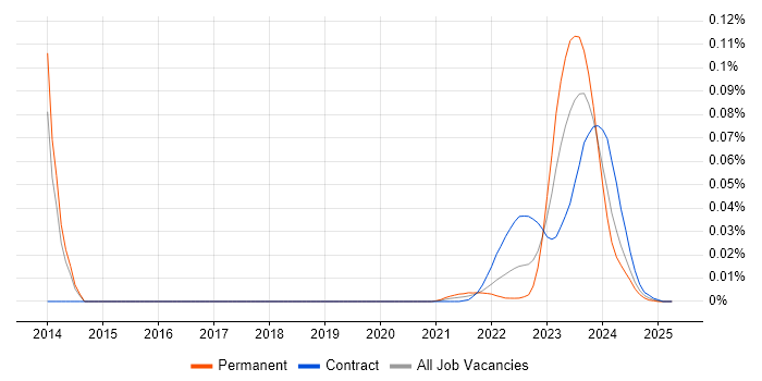 Java Quantitative Developer trend for jobs with Hybrid/Remote/WFH options Java Quantitative Developer trend for jobs with Hybrid/Remote/WFH options