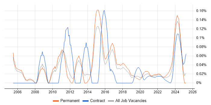 Java Team Leader trend for jobs with Hybrid/Remote/WFH options Java Team Leader trend for jobs with Hybrid/Remote/WFH options