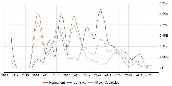 JAX-RS trend for jobs with Hybrid/Remote/WFH options JAX-RS trend for jobs with Hybrid/Remote/WFH options