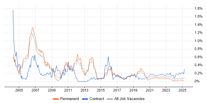 JDBC trend for jobs with Hybrid/Remote/WFH options JDBC trend for jobs with Hybrid/Remote/WFH options