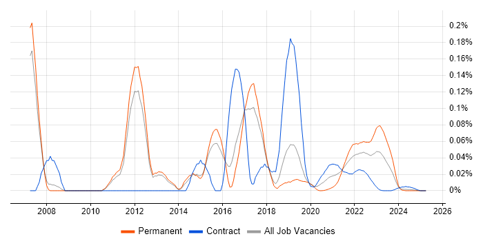 Jetty trend for jobs with Hybrid/Remote/WFH options Jetty trend for jobs with Hybrid/Remote/WFH options