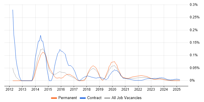 JIRA Agile trend for jobs with Hybrid/Remote/WFH options JIRA Agile trend for jobs with Hybrid/Remote/WFH options