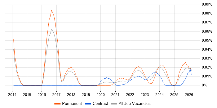 Jitterbit job vacancy trend for remote/hybrid jobs