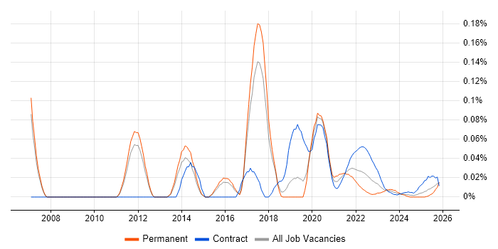 jMock job vacancy trend for remote/hybrid jobs