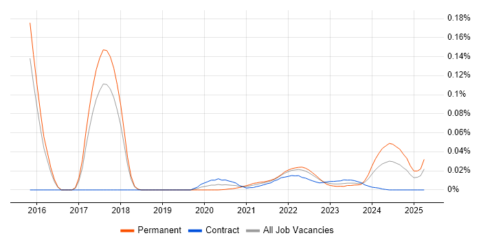 Julia trend for jobs with Hybrid/Remote/WFH options Julia trend for jobs with Hybrid/Remote/WFH options