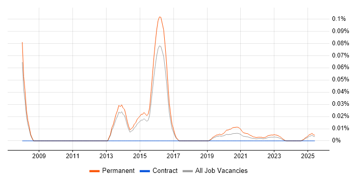 Junior Implementation Consultant trend for jobs with Hybrid/Remote/WFH options Junior Implementation Consultant trend for jobs with Hybrid/Remote/WFH options