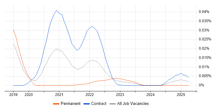 JVM Tuning trend for jobs with Hybrid/Remote/WFH options JVM Tuning trend for jobs with Hybrid/Remote/WFH options