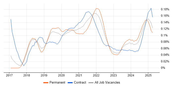 JWT trend for jobs with Hybrid/Remote/WFH options JWT trend for jobs with Hybrid/Remote/WFH options