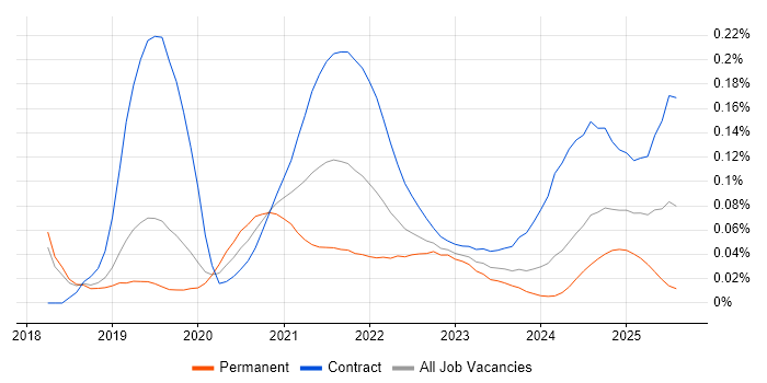 Kafka Engineer trend for jobs with Hybrid/Remote/WFH options Kafka Engineer trend for jobs with Hybrid/Remote/WFH options