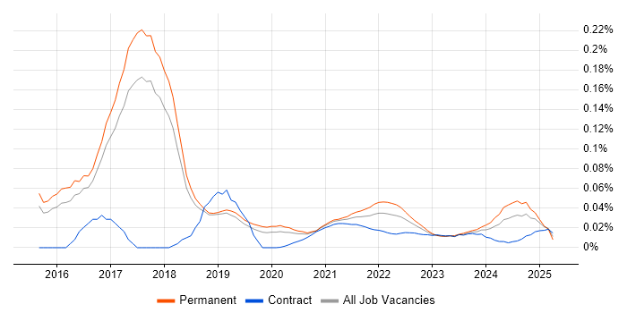 Kali Linux trend for jobs with Hybrid/Remote/WFH options Kali Linux trend for jobs with Hybrid/Remote/WFH options