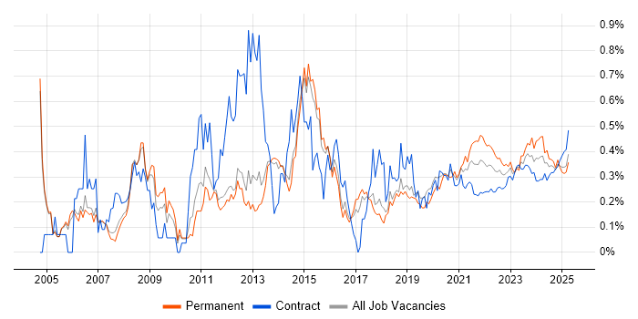 Kalman Filter trend for jobs with Hybrid/Remote/WFH options Kalman Filter trend for jobs with Hybrid/Remote/WFH options
