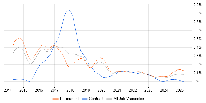 Karma Test Runner trend for jobs with Hybrid/Remote/WFH options