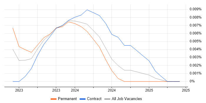 Karpenter trend for jobs with Hybrid/Remote/WFH options Karpenter trend for jobs with Hybrid/Remote/WFH options