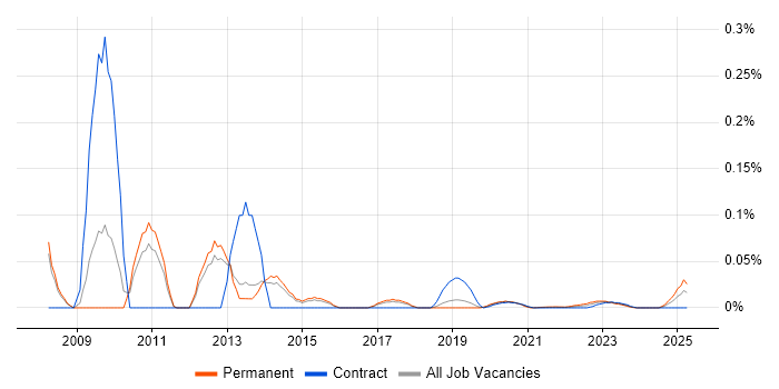 Kaseya trend for jobs with Hybrid/Remote/WFH options Kaseya trend for jobs with Hybrid/Remote/WFH options