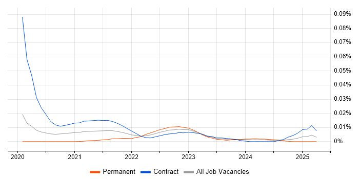 Kenna trend for jobs with Hybrid/Remote/WFH options Kenna trend for jobs with Hybrid/Remote/WFH options