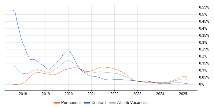 Keras trend for jobs with Hybrid/Remote/WFH options Keras trend for jobs with Hybrid/Remote/WFH options