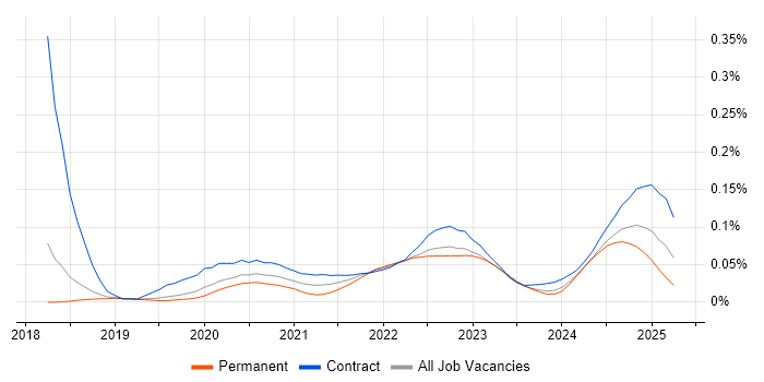 Keycloak trend for jobs with Hybrid/Remote/WFH options Keycloak trend for jobs with Hybrid/Remote/WFH options