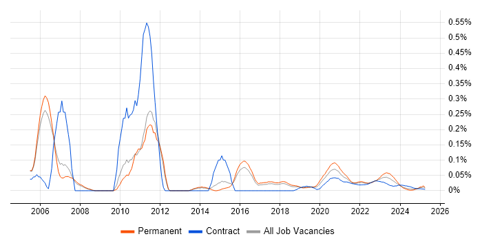 Kofax trend for jobs with Hybrid/Remote/WFH options
