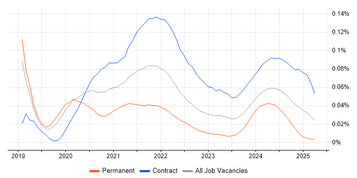 Kong trend for jobs with Hybrid/Remote/WFH options Kong trend for jobs with Hybrid/Remote/WFH options