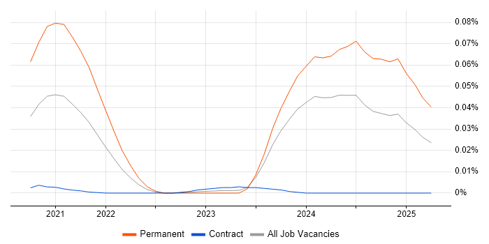 Kontent trend for jobs with Hybrid/Remote/WFH options Kontent trend for jobs with Hybrid/Remote/WFH options