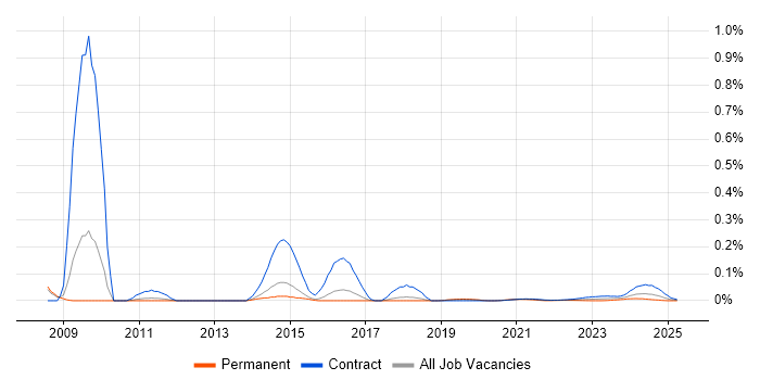 Korean Language trend for jobs with Hybrid/Remote/WFH options Korean Language trend for jobs with Hybrid/Remote/WFH options
