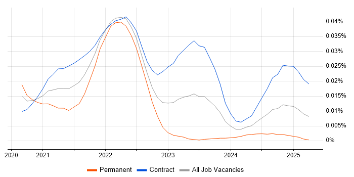 Kubeflow trend for jobs with Hybrid/Remote/WFH options Kubeflow trend for jobs with Hybrid/Remote/WFH options