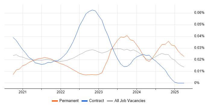 Kustomize trend for jobs with Hybrid/Remote/WFH options Kustomize trend for jobs with Hybrid/Remote/WFH options