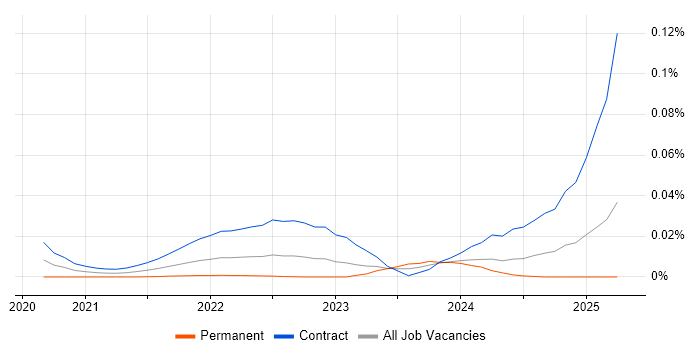 KYC Analyst trend for jobs with Hybrid/Remote/WFH options KYC Analyst trend for jobs with Hybrid/Remote/WFH options