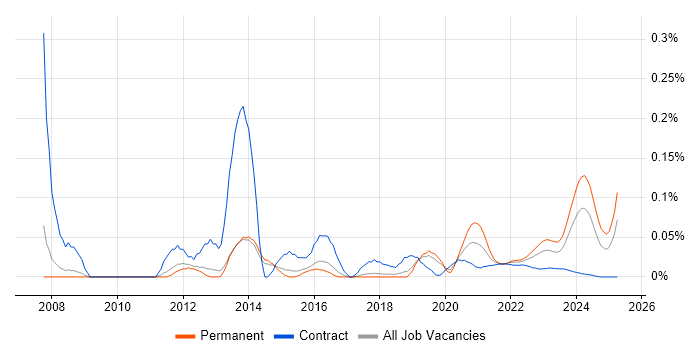 LabVIEW trend for jobs with Hybrid/Remote/WFH options LabVIEW trend for jobs with Hybrid/Remote/WFH options