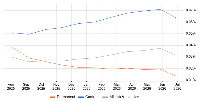 Langfuse job vacancy trend for remote/hybrid jobs