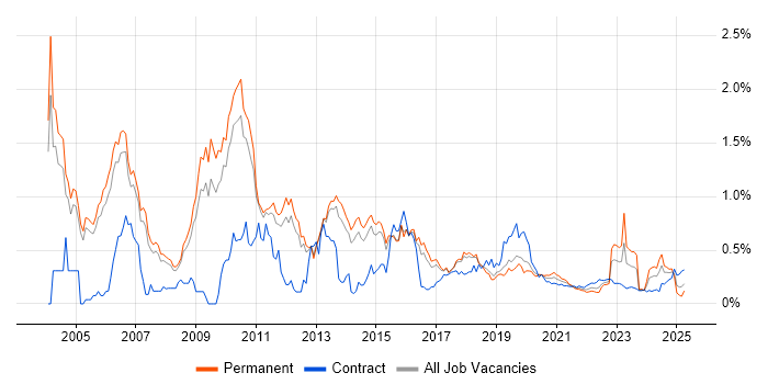 Lead Consultant trend for jobs with Hybrid/Remote/WFH options Lead Consultant trend for jobs with Hybrid/Remote/WFH options