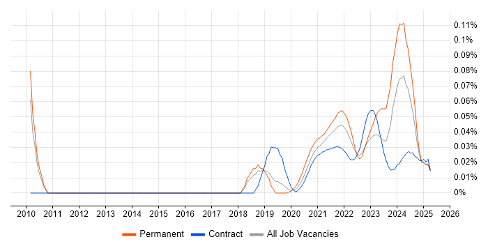 Lead Data Analyst trend for jobs with Hybrid/Remote/WFH options Lead Data Analyst trend for jobs with Hybrid/Remote/WFH options