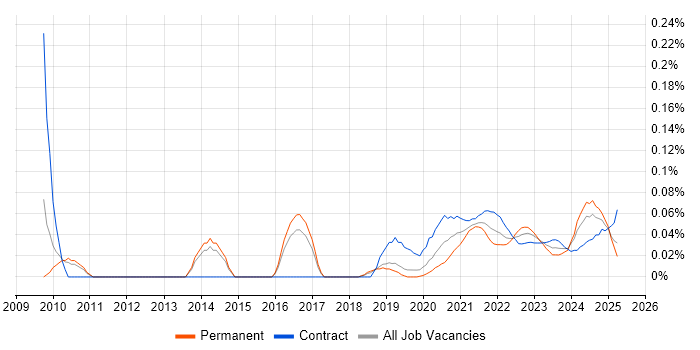 Lead Data Architect trend for jobs with Hybrid/Remote/WFH options Lead Data Architect trend for jobs with Hybrid/Remote/WFH options