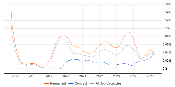 Lead Data Scientist trend for jobs with Hybrid/Remote/WFH options Lead Data Scientist trend for jobs with Hybrid/Remote/WFH options