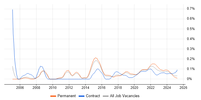 Lead Designer trend for jobs with Hybrid/Remote/WFH options Lead Designer trend for jobs with Hybrid/Remote/WFH options