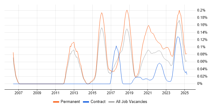 Lead Java Engineer trend for jobs with Hybrid/Remote/WFH options Lead Java Engineer trend for jobs with Hybrid/Remote/WFH options