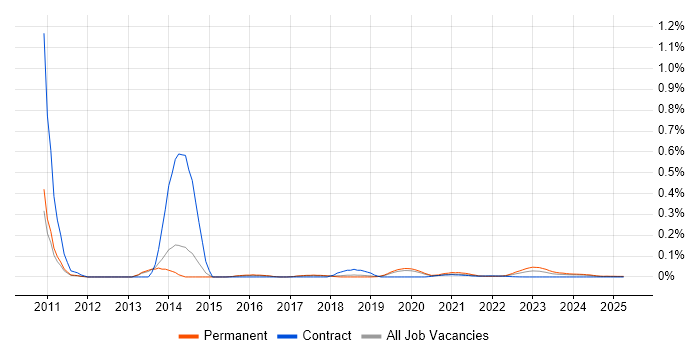 Lead Mobile Developer trend for jobs with Hybrid/Remote/WFH options Lead Mobile Developer trend for jobs with Hybrid/Remote/WFH options