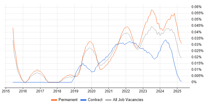 Lead Product Manager trend for jobs with Hybrid/Remote/WFH options Lead Product Manager trend for jobs with Hybrid/Remote/WFH options
